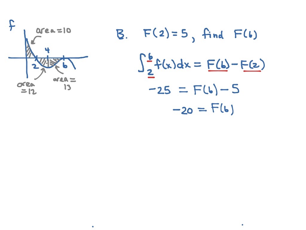 Using The Ftc To Find Values For F Calculus Fundamental Theorem Of