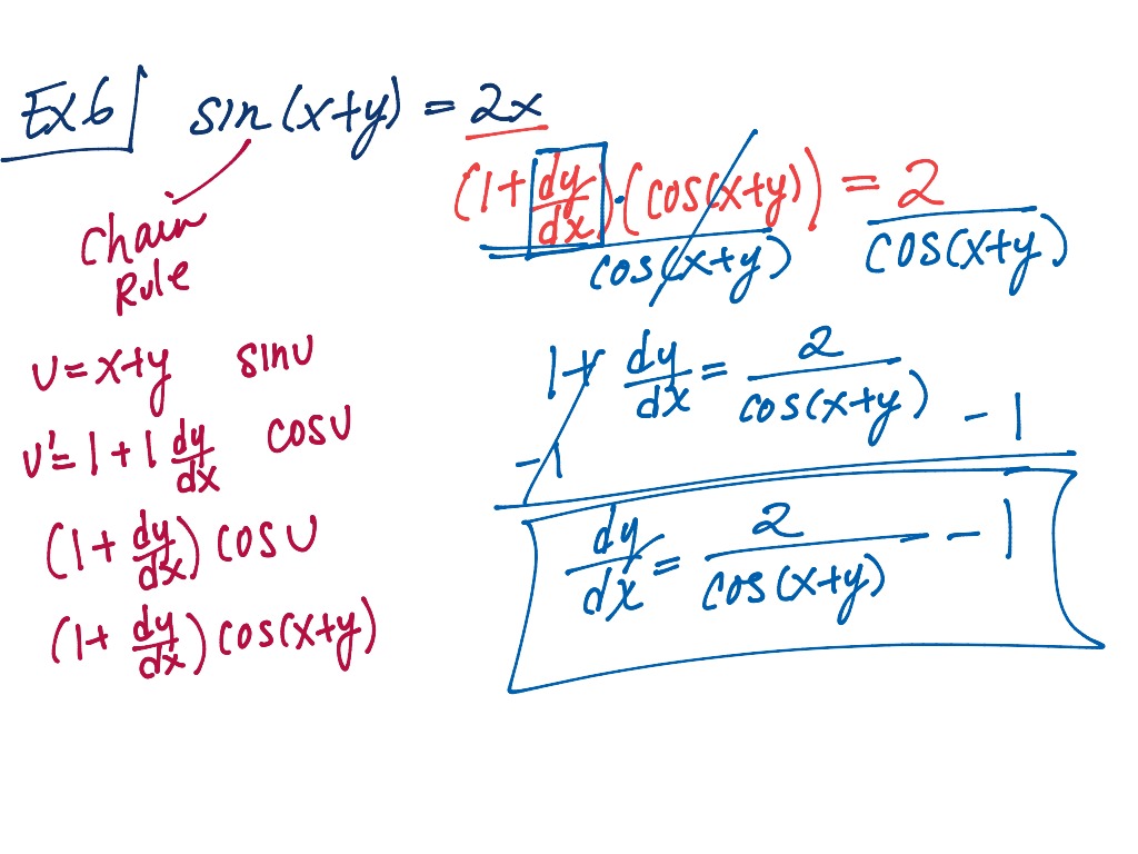 Implicit Differentiation Math Calculus Derivatives And