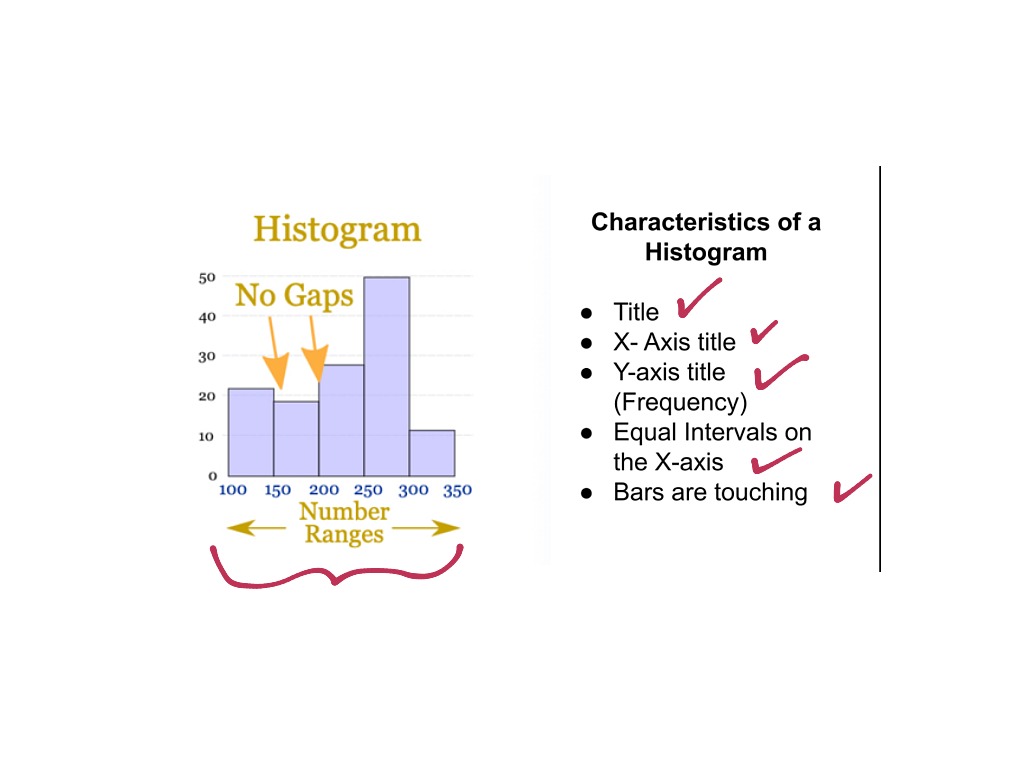 Histograms Math Showme