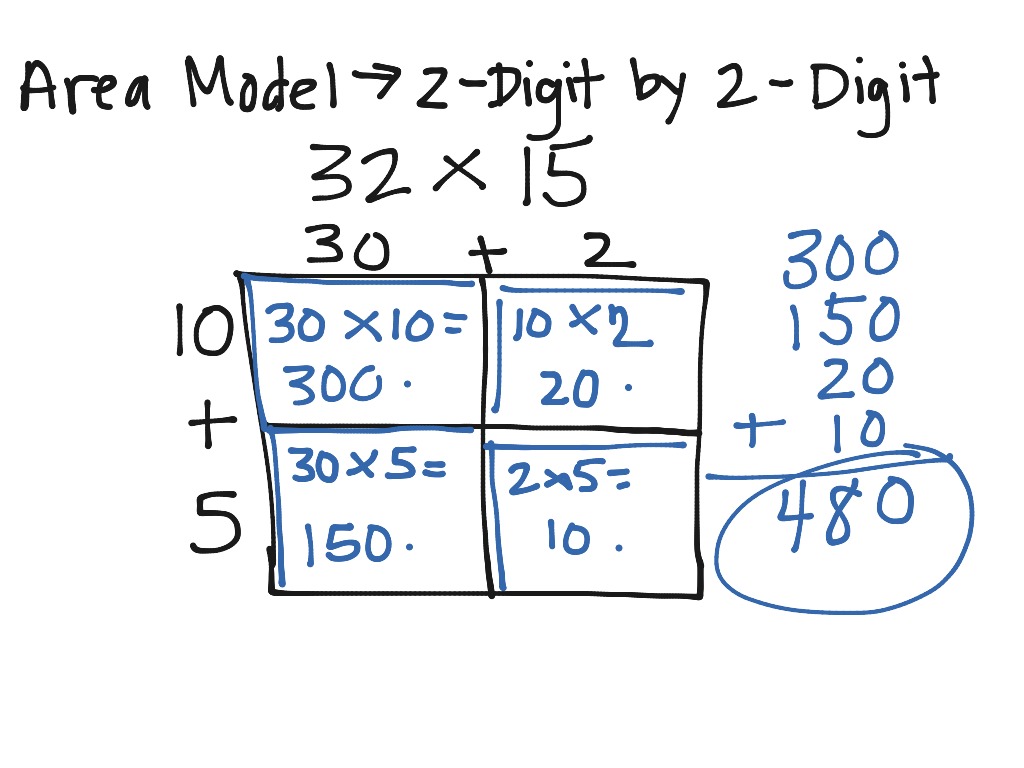 Area Model Digit By Digit