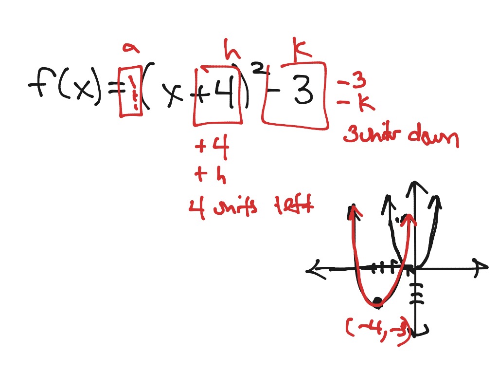 Transformations In Vertex Form Math Algebra Quadratic Equations