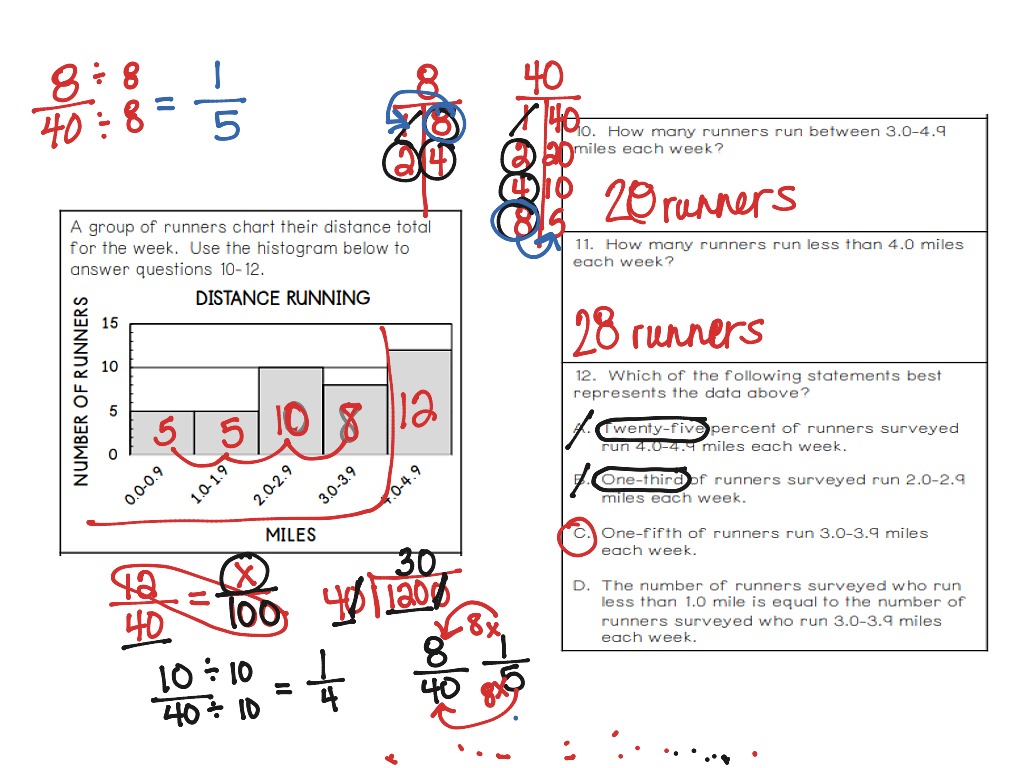 Histograms Math Showme