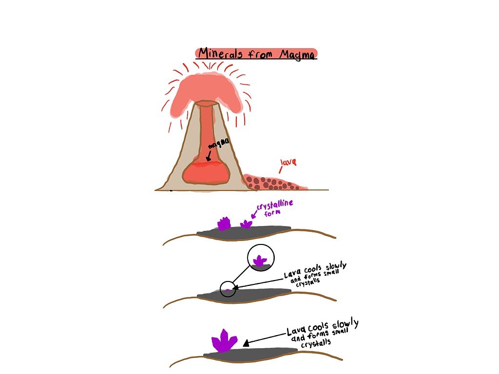 Mineral Formation Science Earth Science Showme