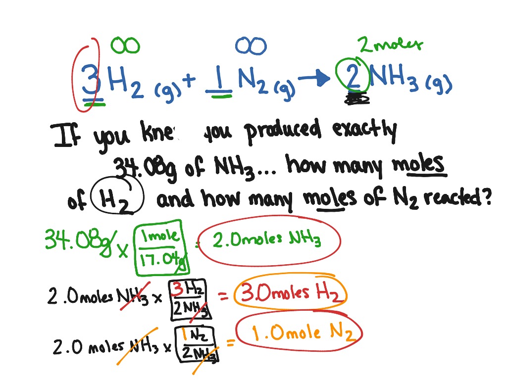 Simple Stoichiometry Science Chemical Reactions Stoichiometry Showme