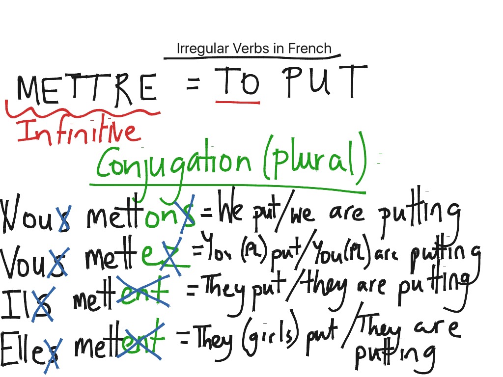 mettre-present-tense-language-showme