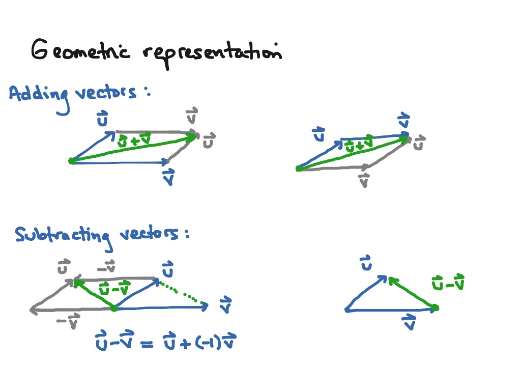 what is geometric representation