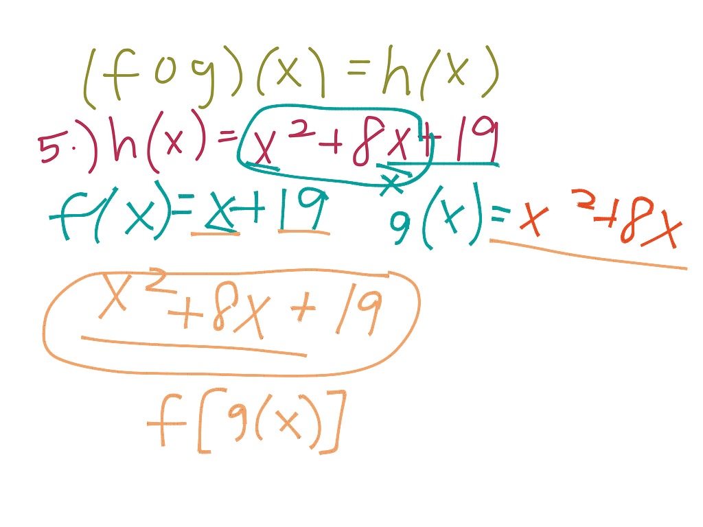 Operations of Functions | Math, Algebra 2, Algebra | ShowMe