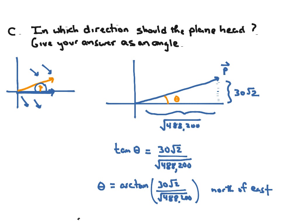 An airplane and wind example | Math | ShowMe