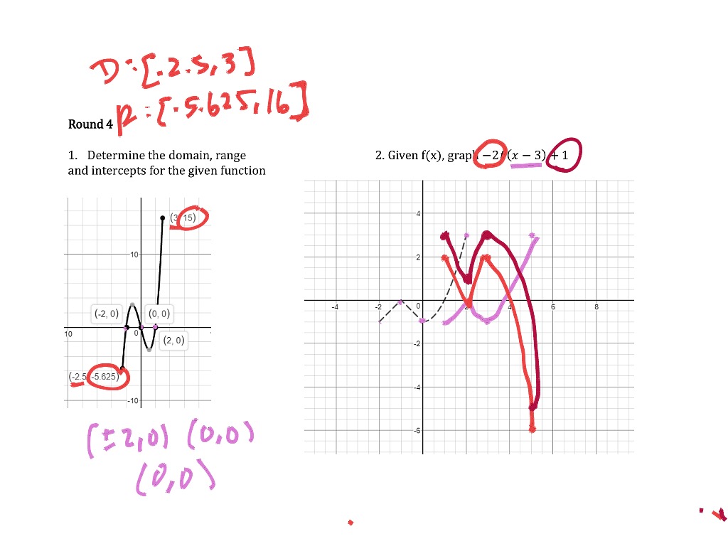 Calc P review game | Math | ShowMe