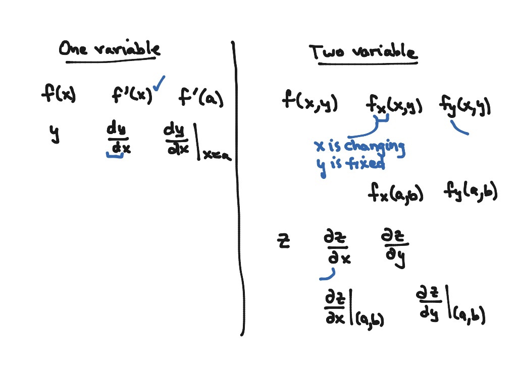 Partial derivative notation | Math | ShowMe