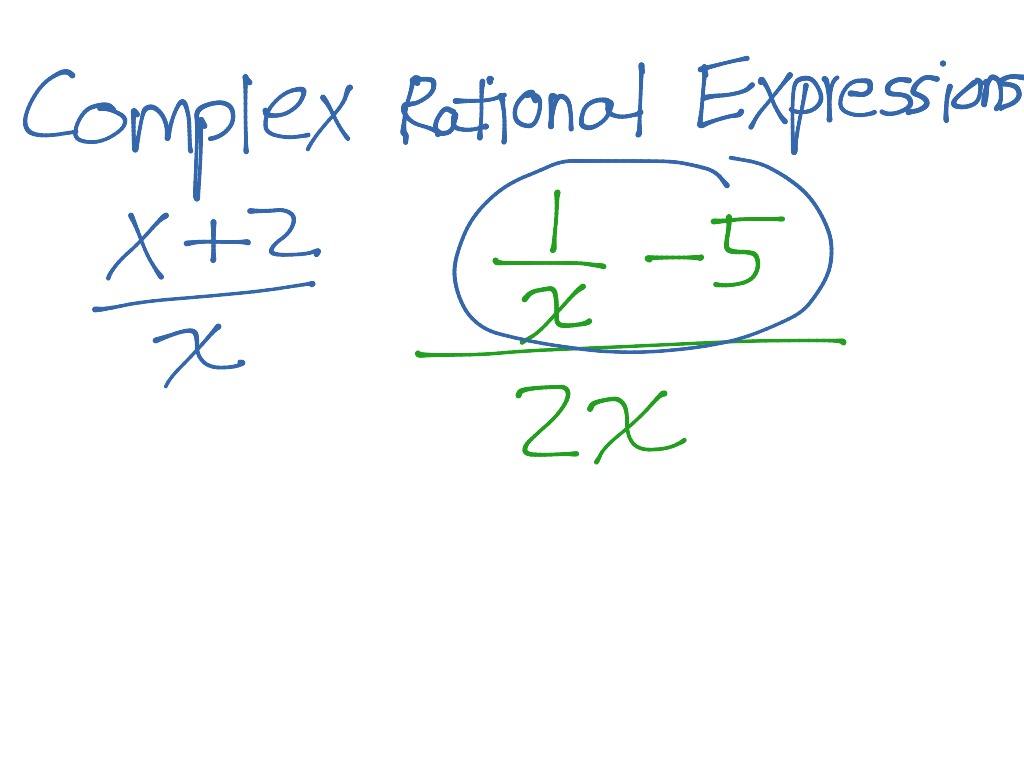 Math 101 - Vid 1: Complex Rational Expression Definition | Math ...