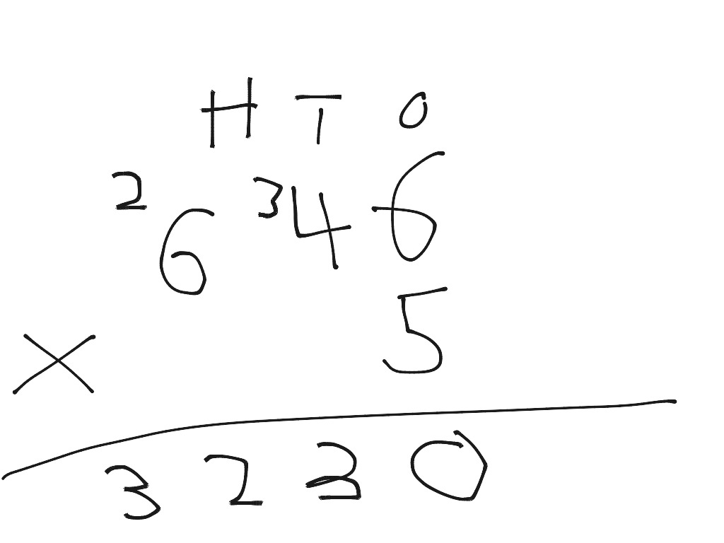 Contracted multiplication with Finn 4W | Math | ShowMe