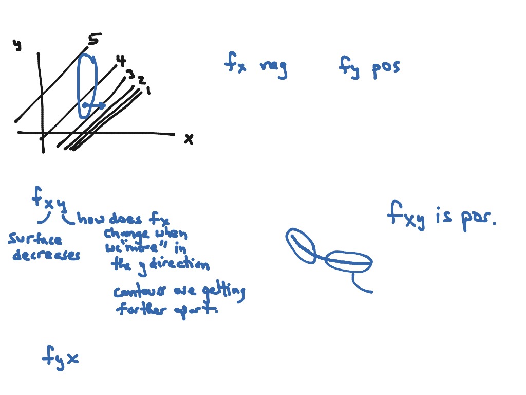 Finding 2nd Partials An Example Math Second Order Partials ShowMe