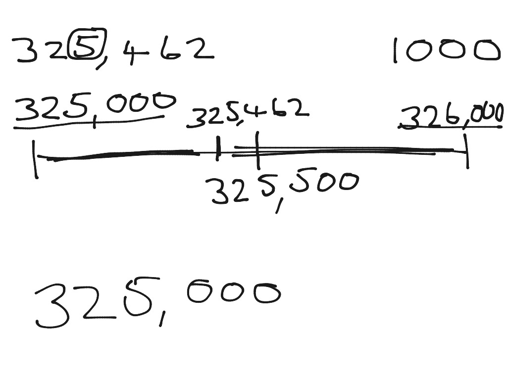 rounding-a-6-digit-number-to-the-nearest-1000-math-showme