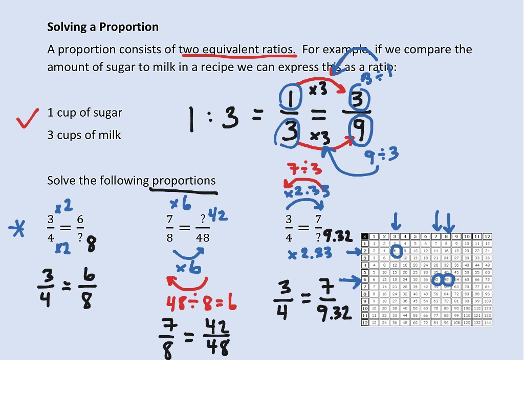 Solving Proportions using scale factor Math ShowMe