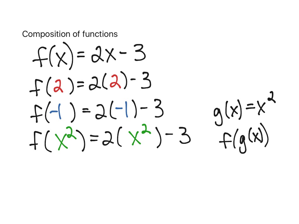 Composition of functions | Math, High School Math | ShowMe