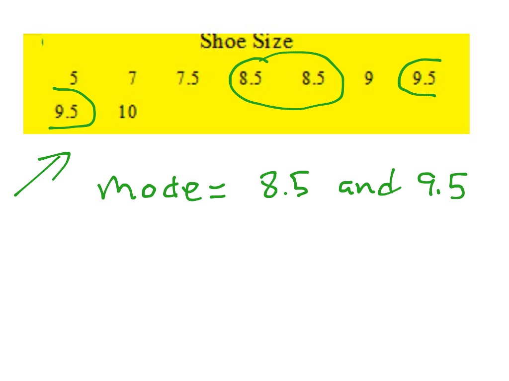 Finding the mode of a data set Math, Statistics, Mode ShowMe