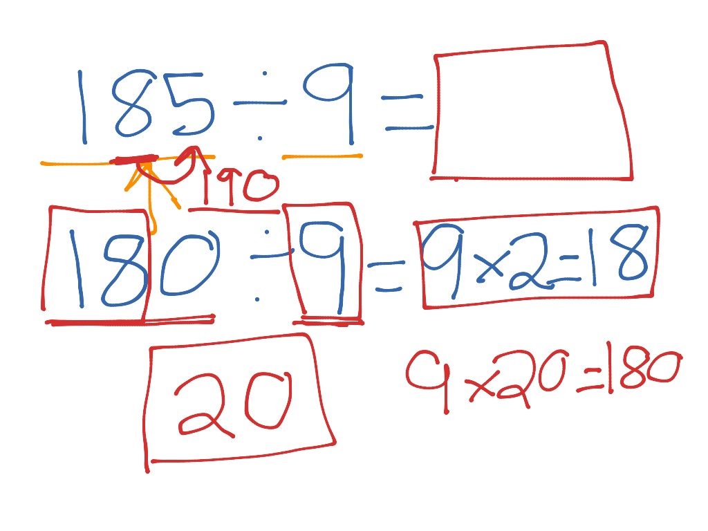 estimating-quotients-using-compatible-numbers-math-elementary-math