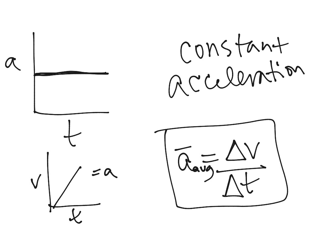 Unit 3 Constant Acceleration Part 1 Science Kinematics Showme 1450