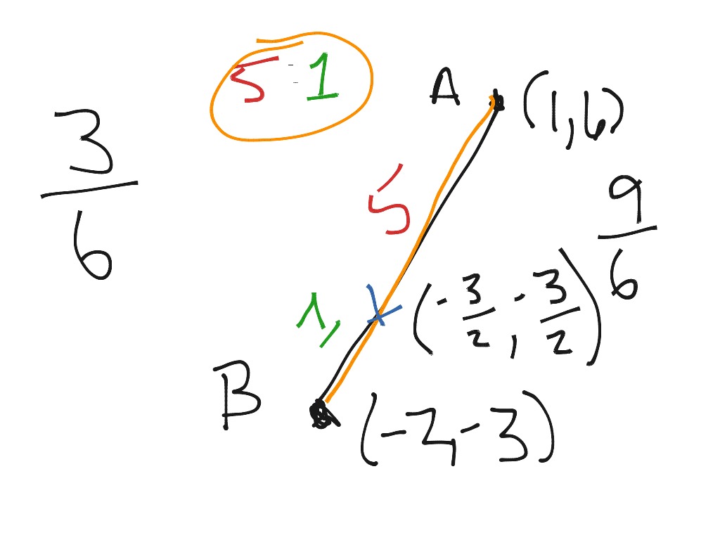 Finding A Point On A Directed Line Segment Given A Ratio | Math ...