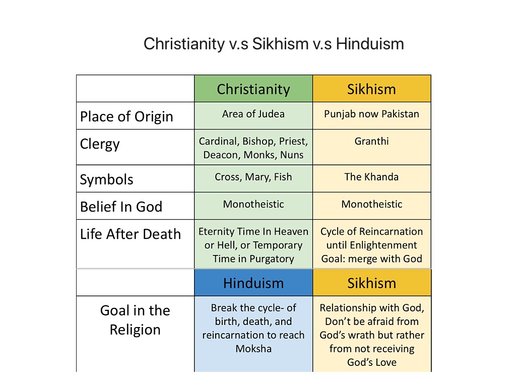 reincarnation sikhism