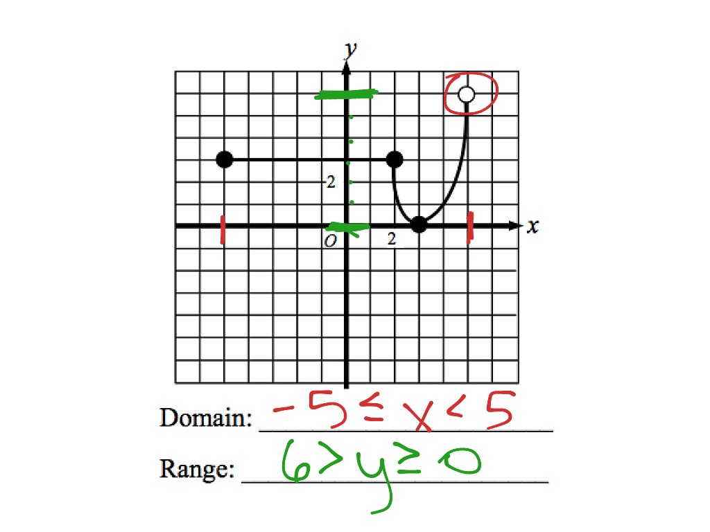 domain and range in math