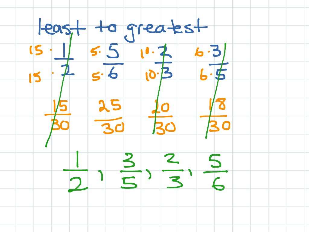 4-5-least-common-multiple-4-6-comparing-and-ordering-fractions-math