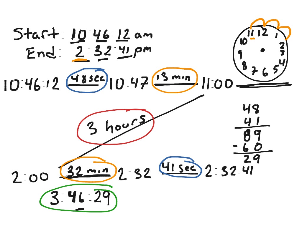 Elapsed Time - Zoom Method | Math, Elementary Math, Time | ShowMe