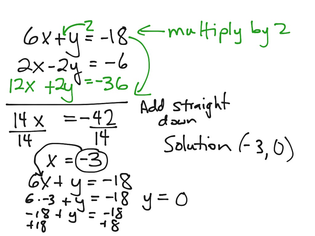 Elimination from the beginning | Math, Algebra, Linear Equations | ShowMe