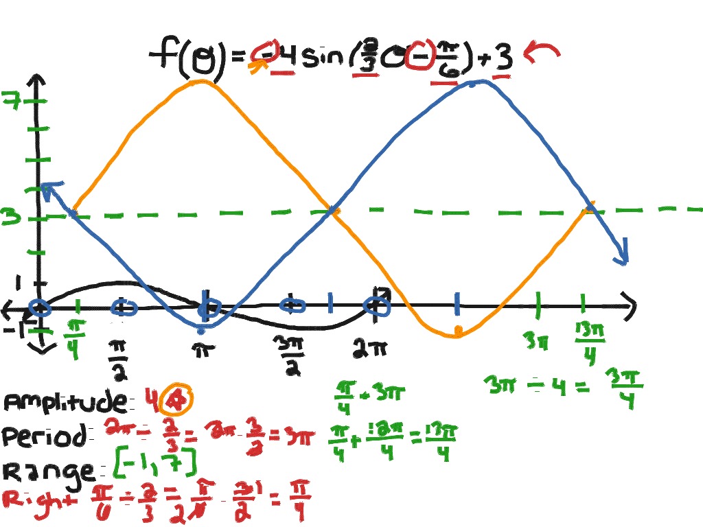 Curve перевод