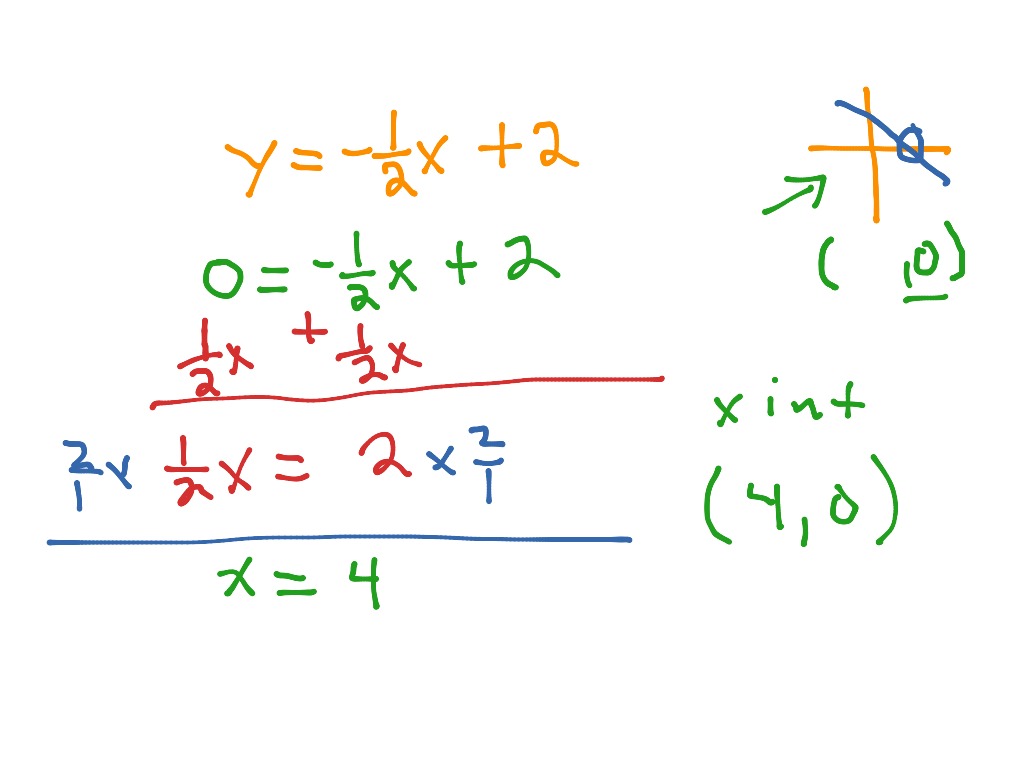 finding-the-x-and-y-intercepts-math-algebra-linear-equations-showme