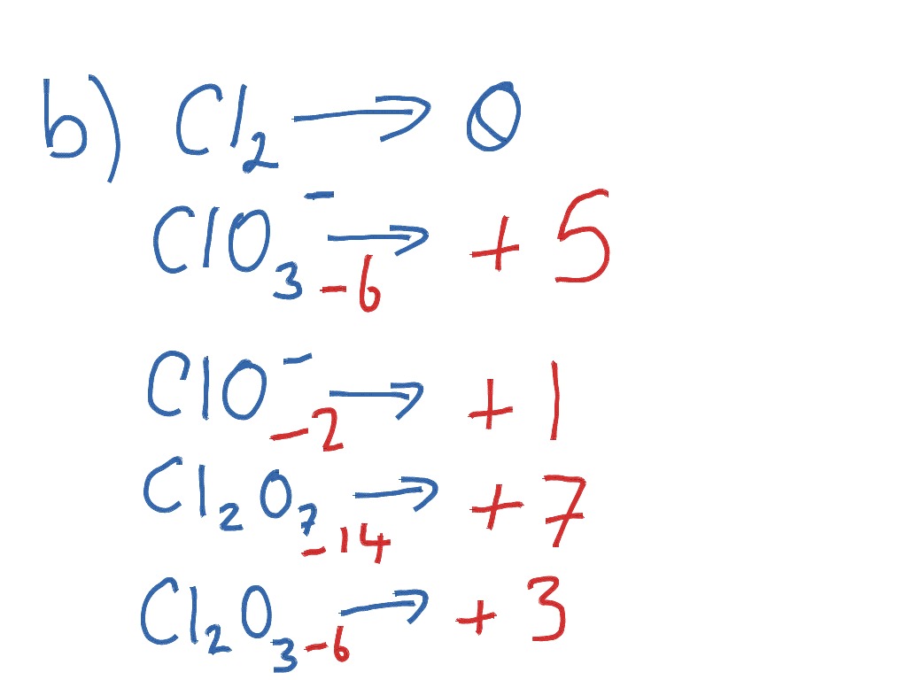 Oxidation states question 1 | Chemistry - A- Level | ShowMe