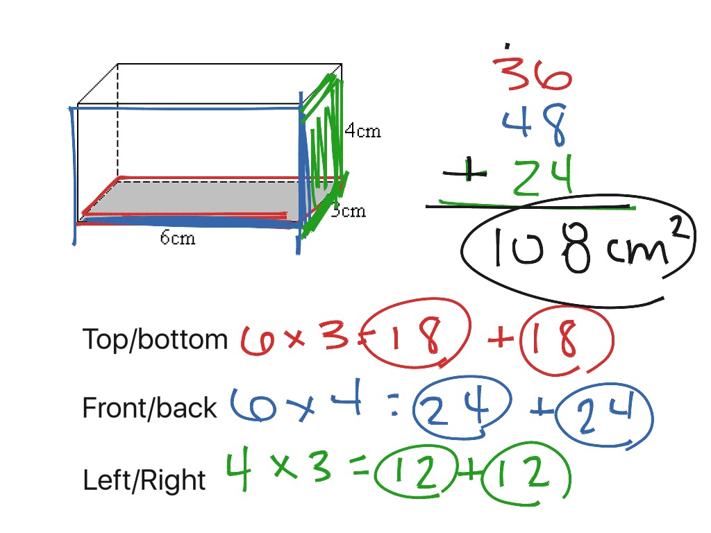 surface area of a rectangular prism formula