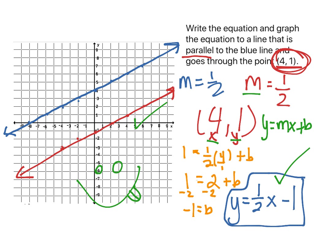 Graphing Parallel Lines | Math | ShowMe