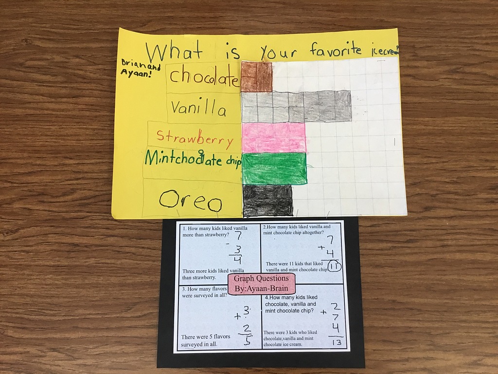 graph project 1312 math 2nd grade math showme