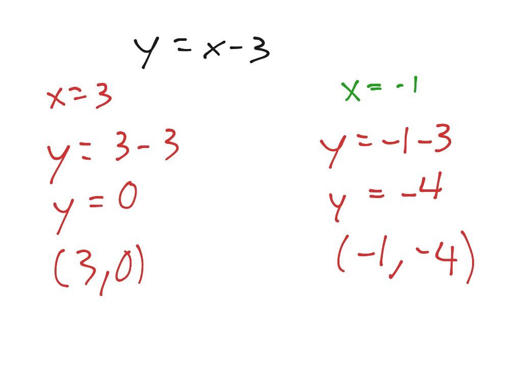 Linear quadratic system | Math | ShowMe