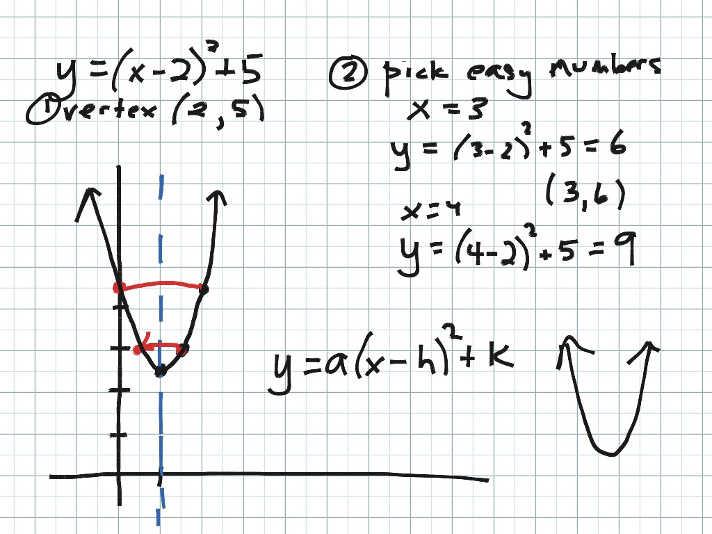 Graphing Quadratic Functions | Math, Algebra, Quadratic Equations | ShowMe