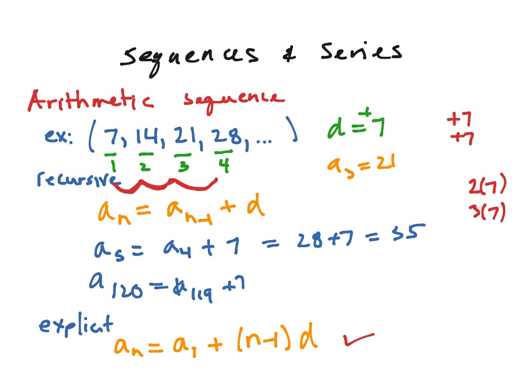 Arithmetic sequences, notes | Math | ShowMe