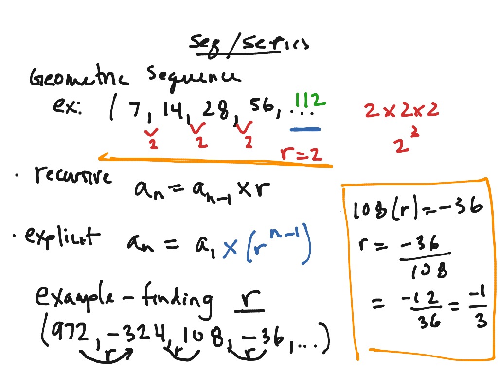 sequences algebra