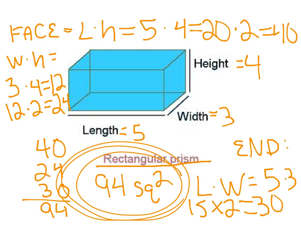 find the surface area of a rectangular prism