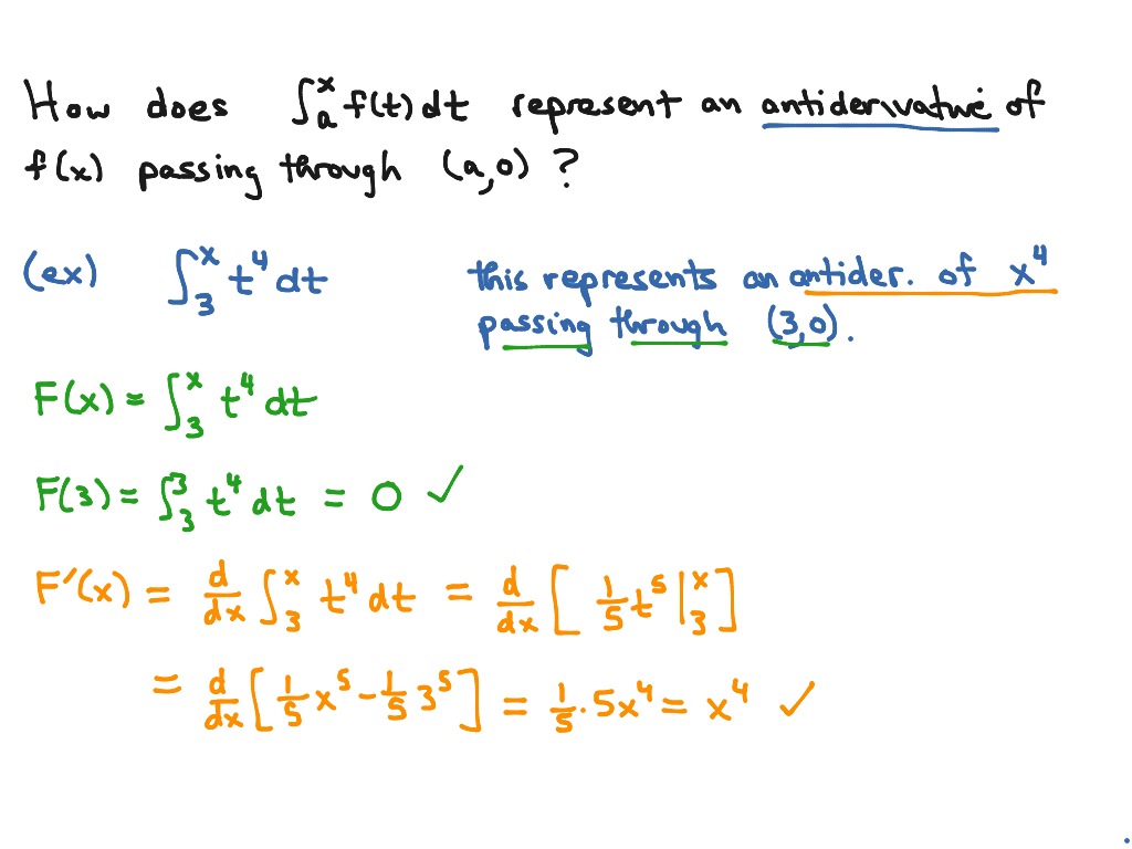 Antiderivatives in integral form | Math, Calculus | ShowMe