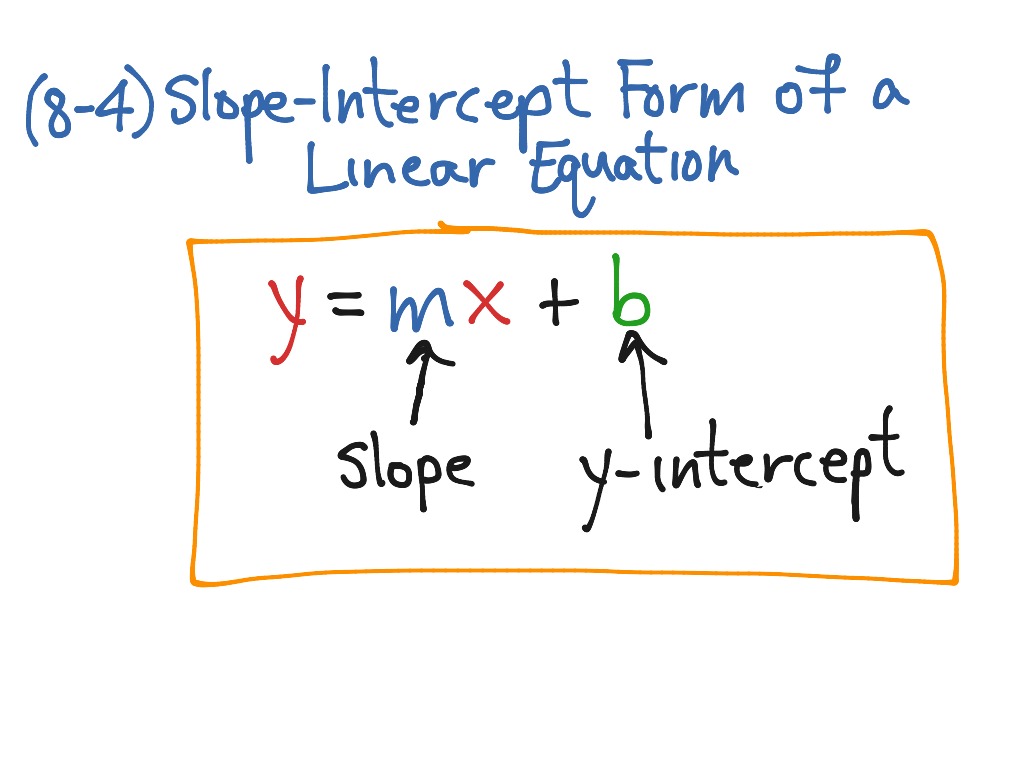 (8-4) Slope-intercept Form Of A Linear Equation 