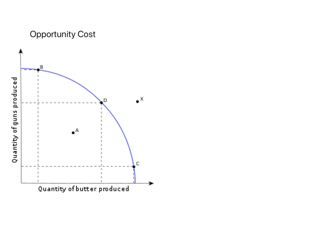 Possibility Production frontier/curve (PPF) video | Economics | ShowMe