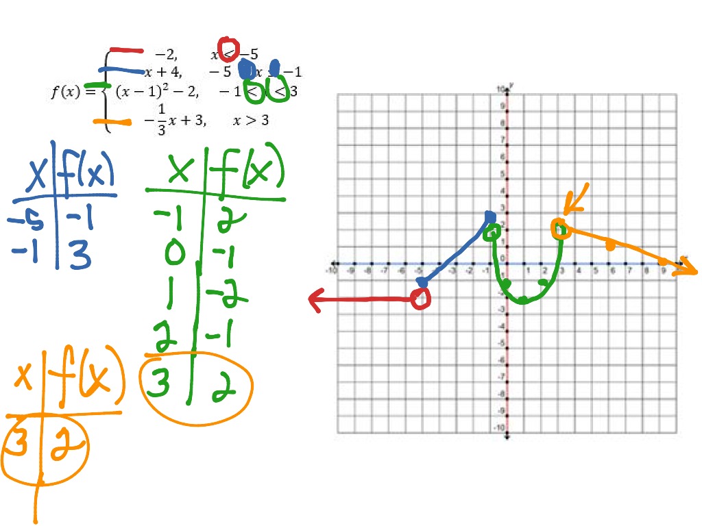 Chapter 1 Exam FREEBIE | Math, Calculus, Limits | ShowMe