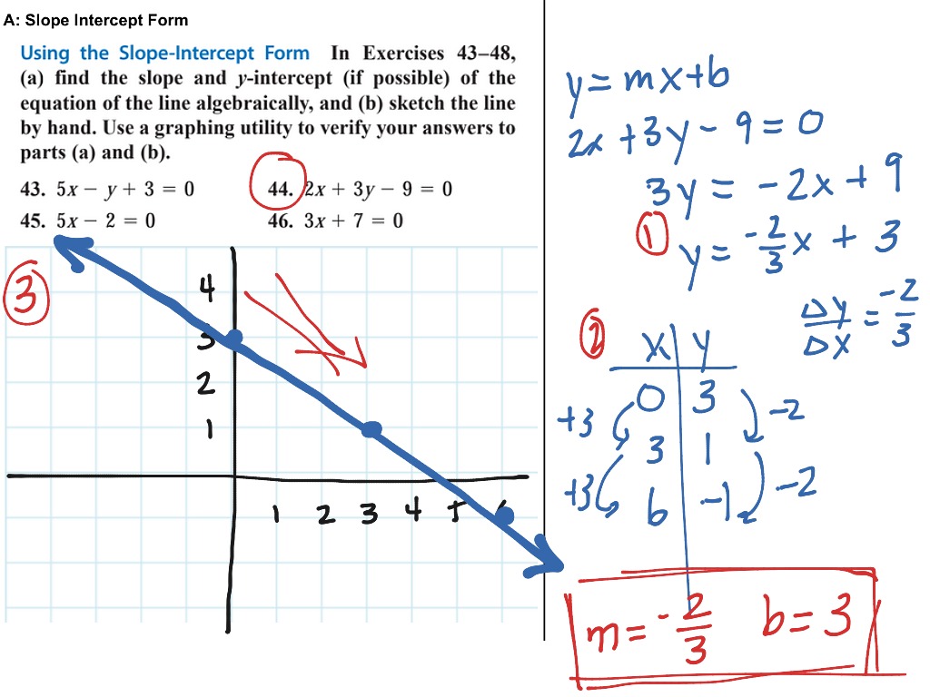 write equations in slope intercept form calculator