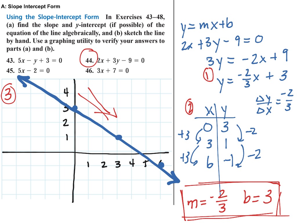 slope and distance formula geometry