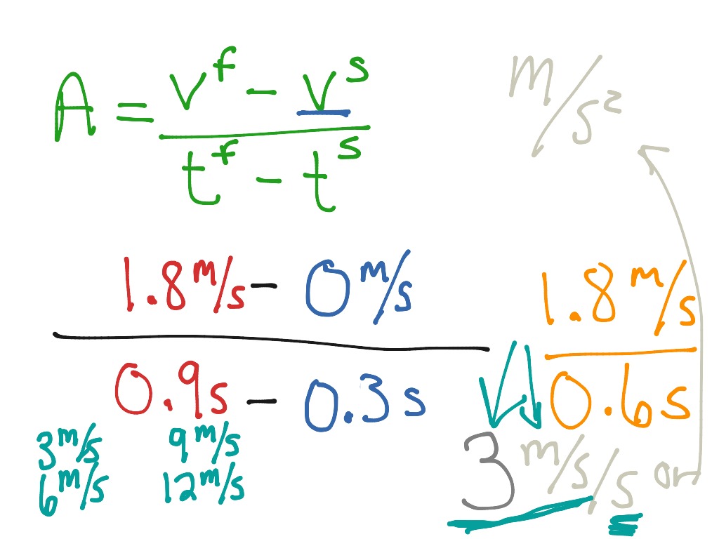 Acceleration down ramp | Science, Kinematics, Physics | ShowMe