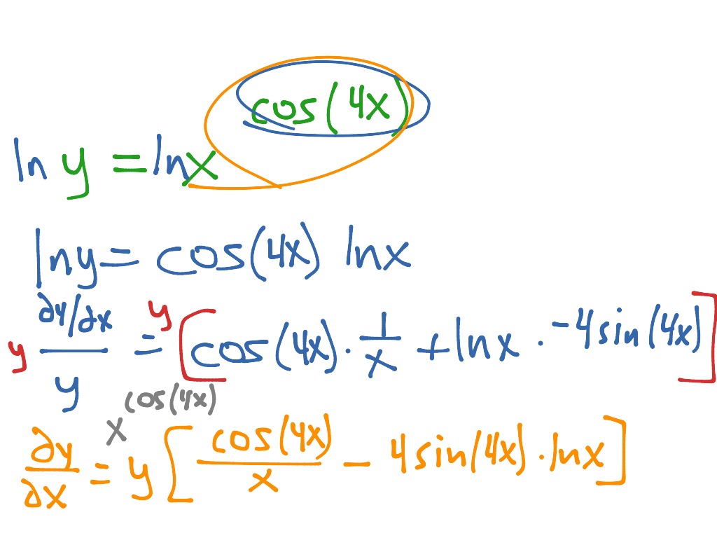 Implicit, exponential and logarithmic differentiation | Math, Calculus ...