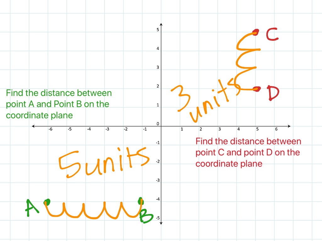 Finding Distance On The Coordinate Plane 6th Grade