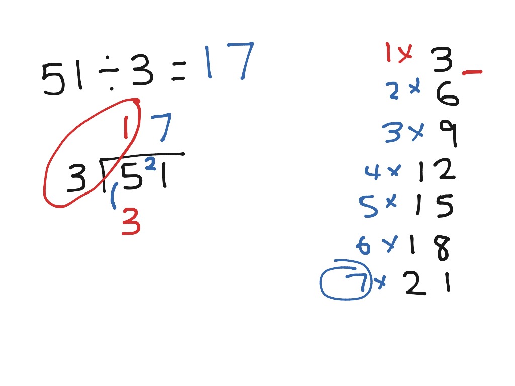 bus-stop-method-math-showme